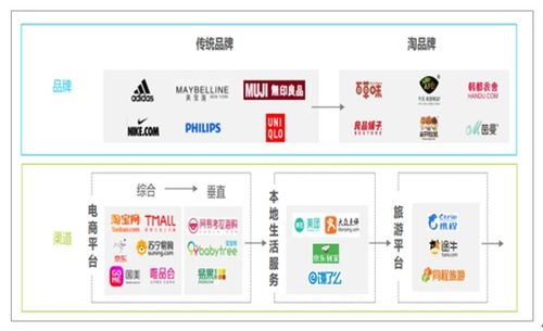 互聯(lián)網(wǎng)營(yíng)銷(xiāo)與銷(xiāo)售的未來(lái)發(fā)展趨勢(shì)